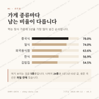 대치동 맛보기 2