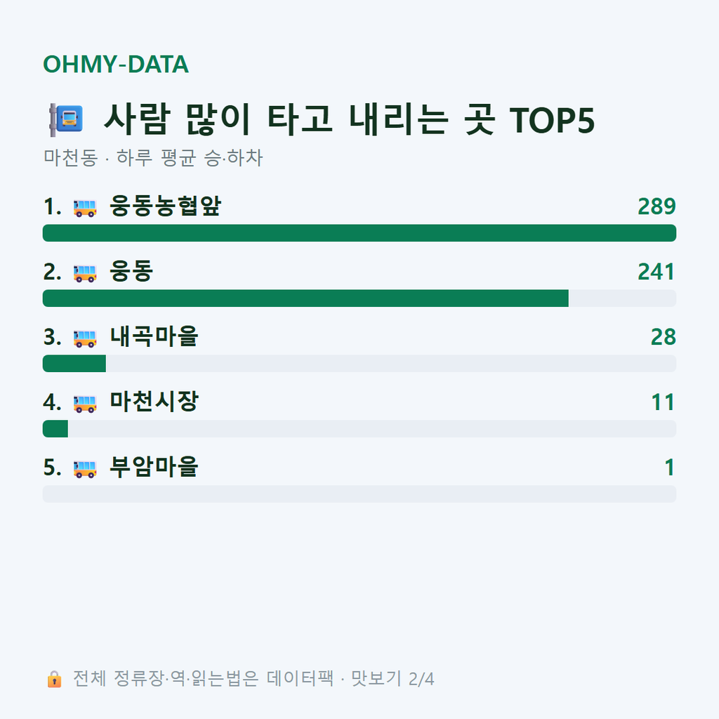 마천동 맛보기