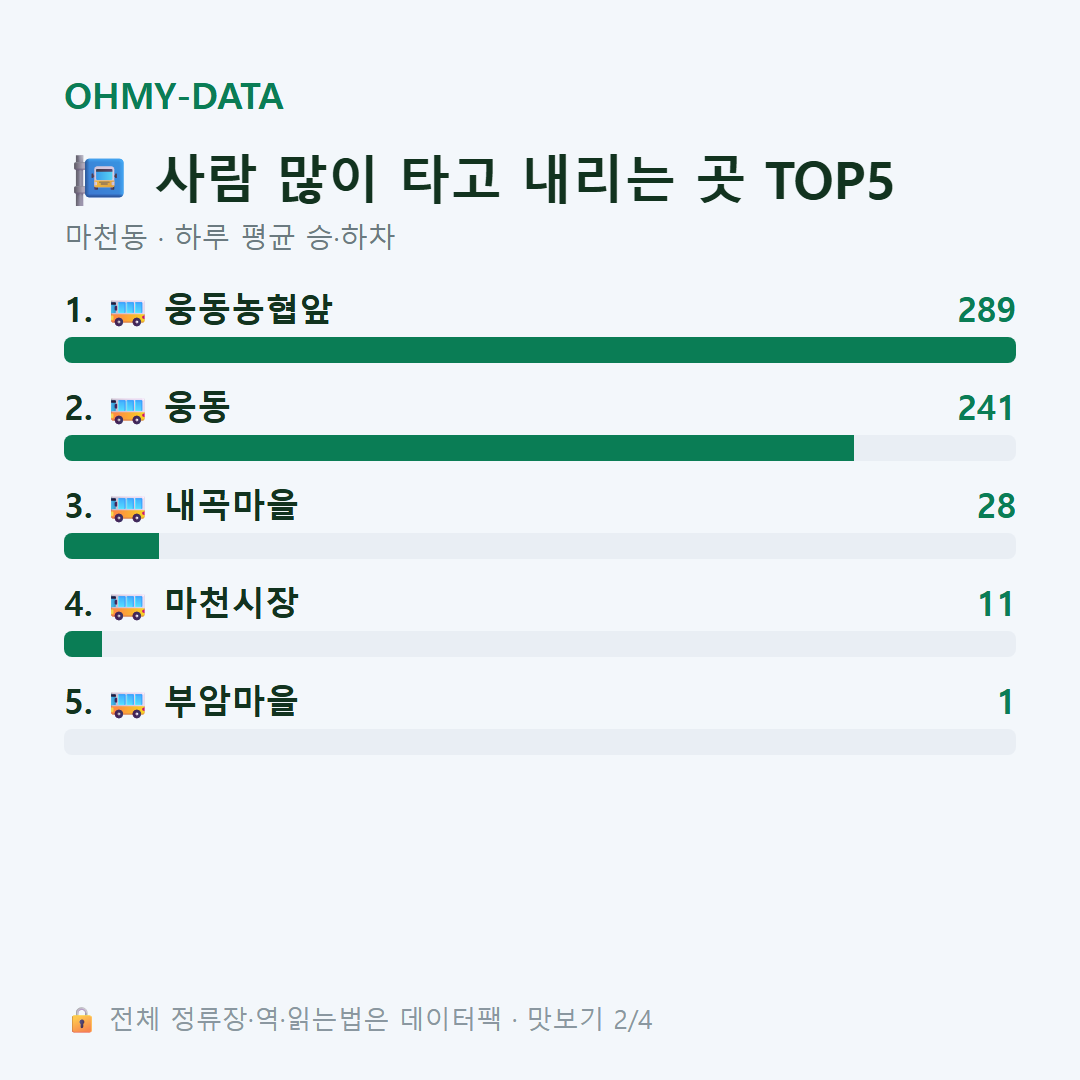 마천동 맛보기