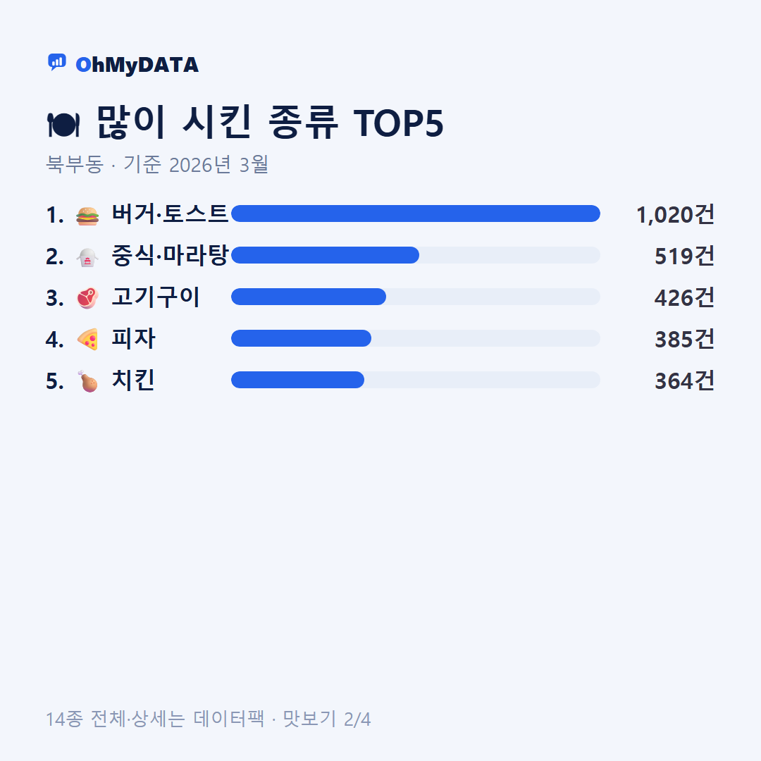 북부동 맛보기 2/4