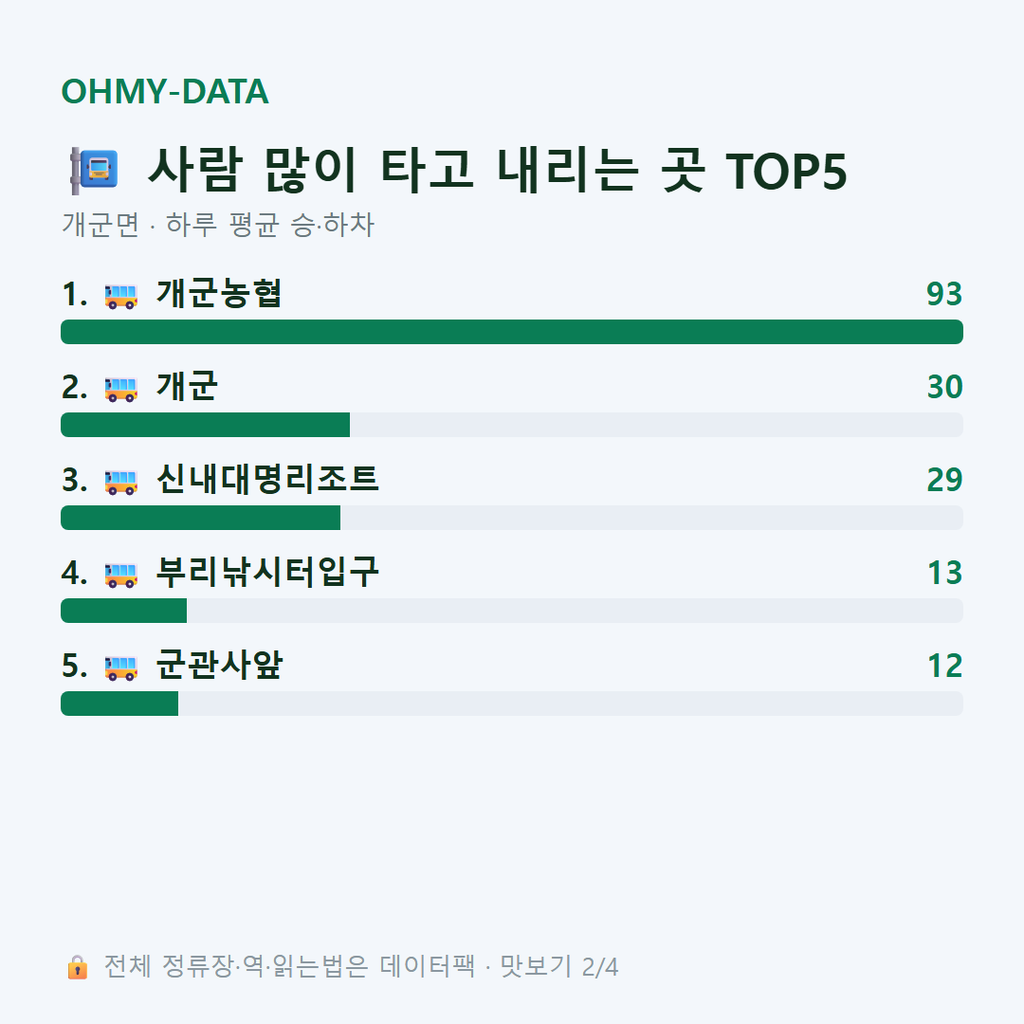개군면 맛보기