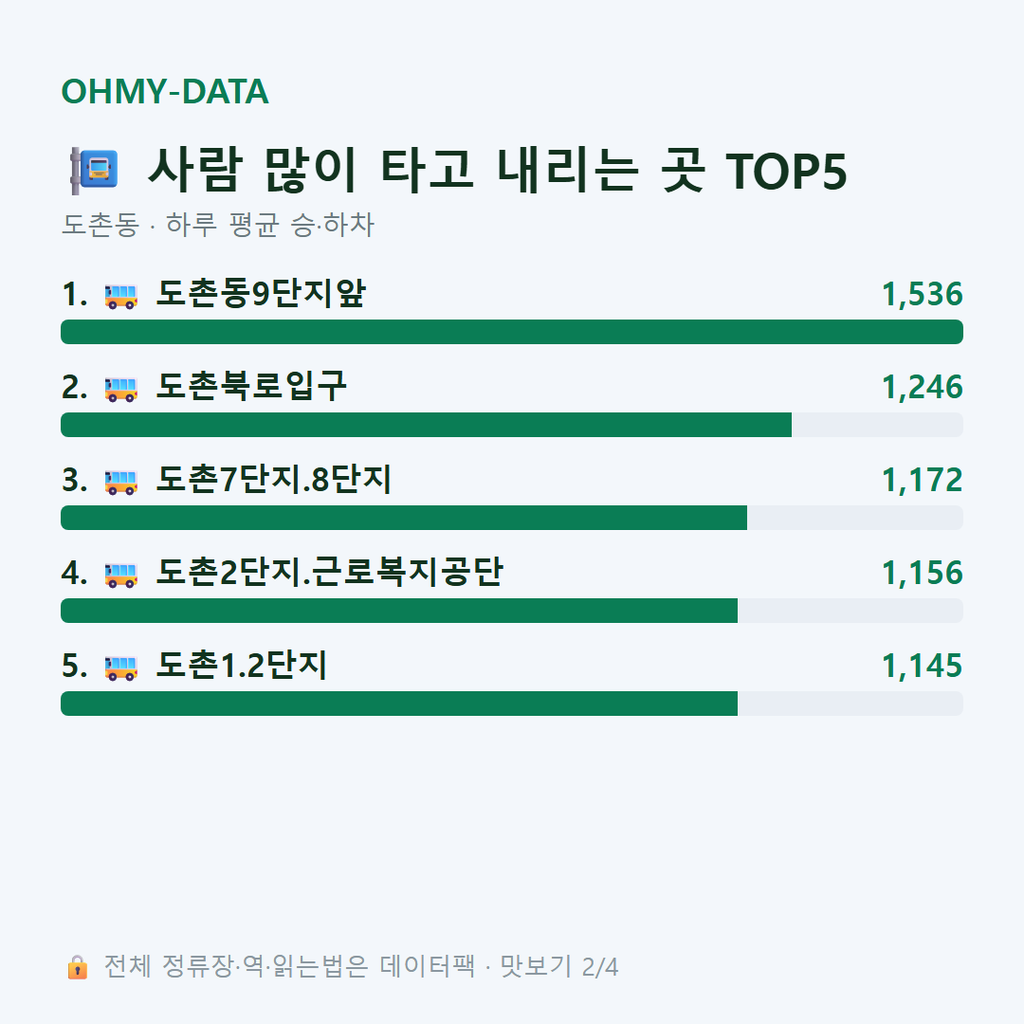 도촌동 맛보기