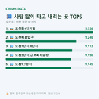 도촌동 맛보기