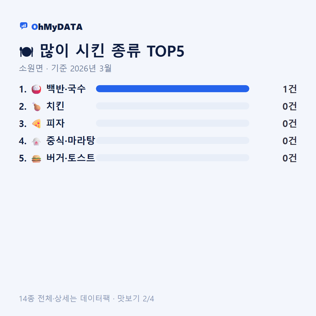 소원면 맛보기 2/4