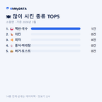 소원면 맛보기 2/4