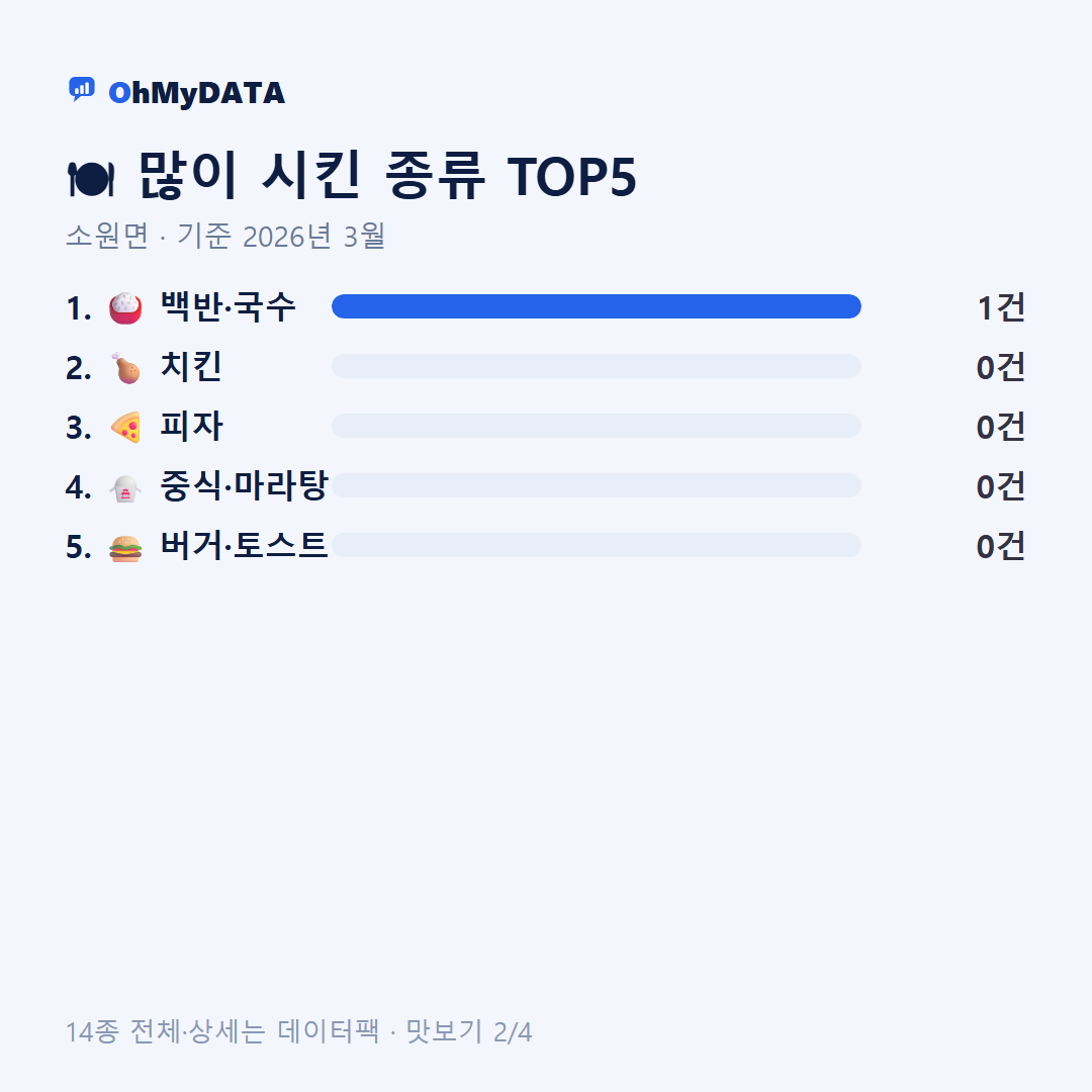 소원면 맛보기 2/4