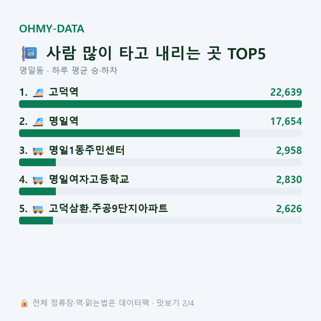 명일동 맛보기