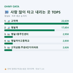 명일동 맛보기