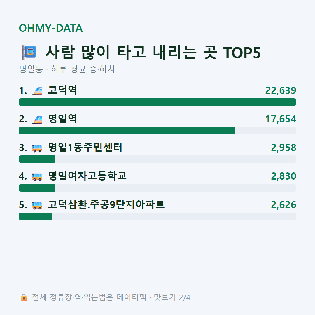 명일동 맛보기