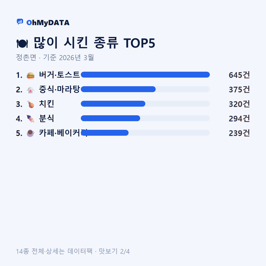정촌면 맛보기 2/4