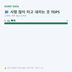 고제면 맛보기