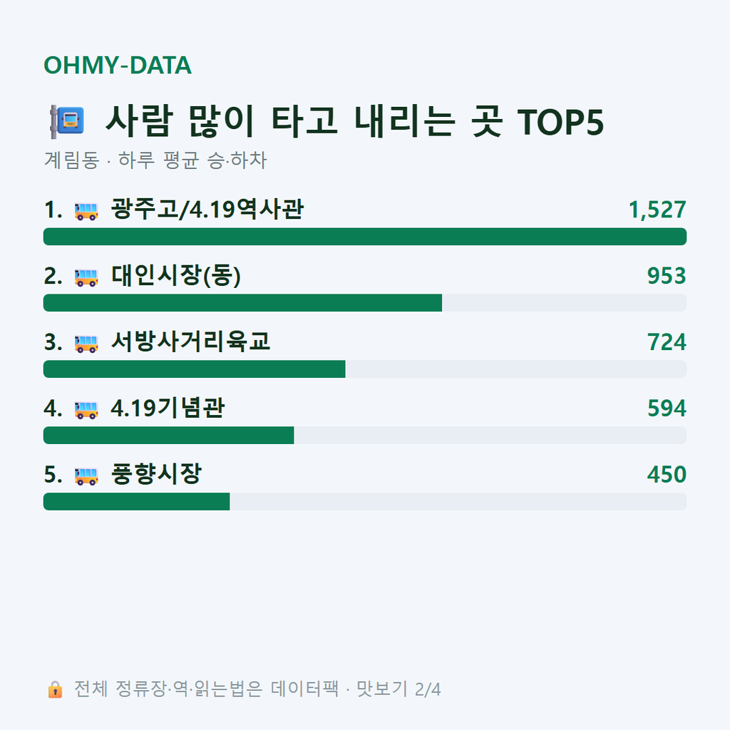 계림동 맛보기