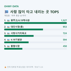 계림동 맛보기
