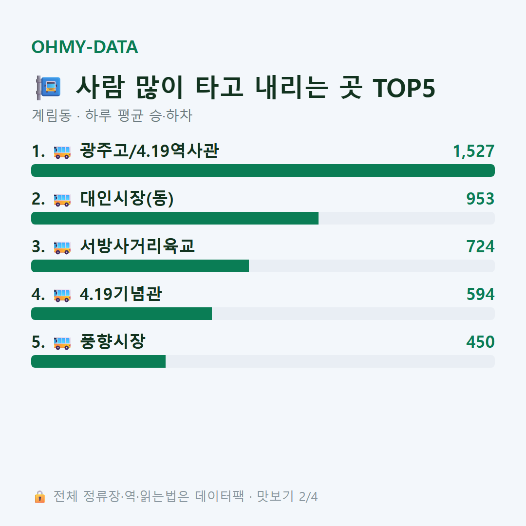 계림동 맛보기