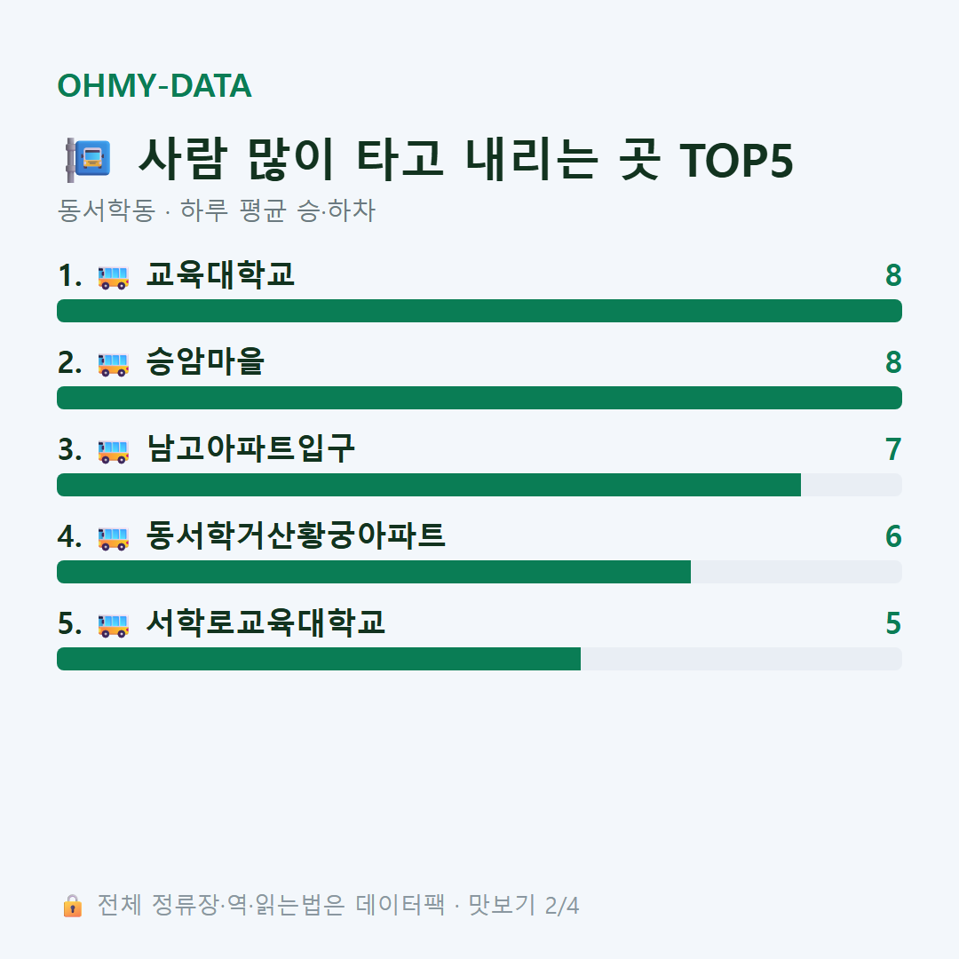 동서학동 맛보기