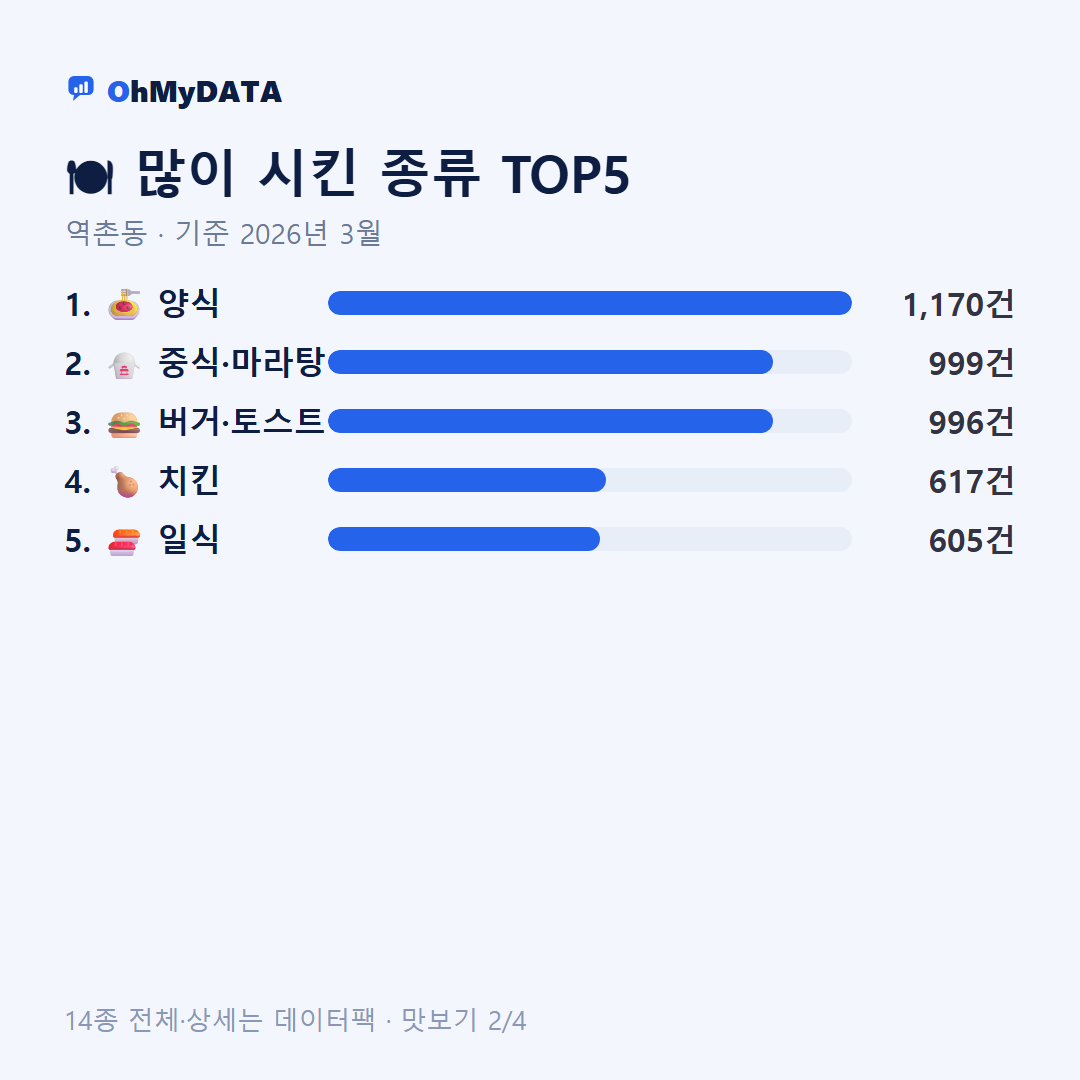 역촌동 맛보기 2/4