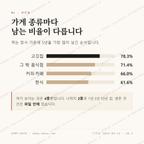 대곡동 맛보기 2