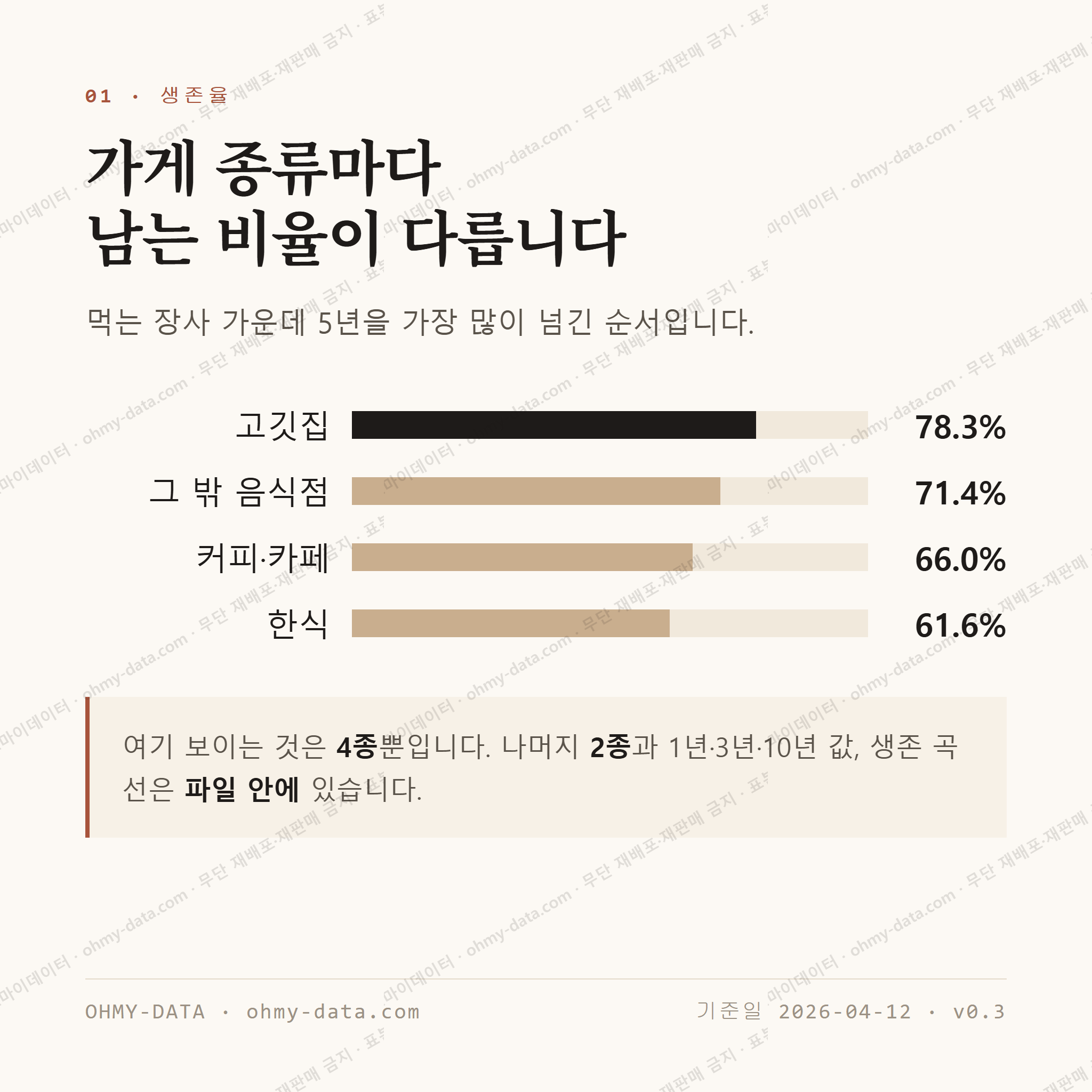 대곡동 맛보기 2