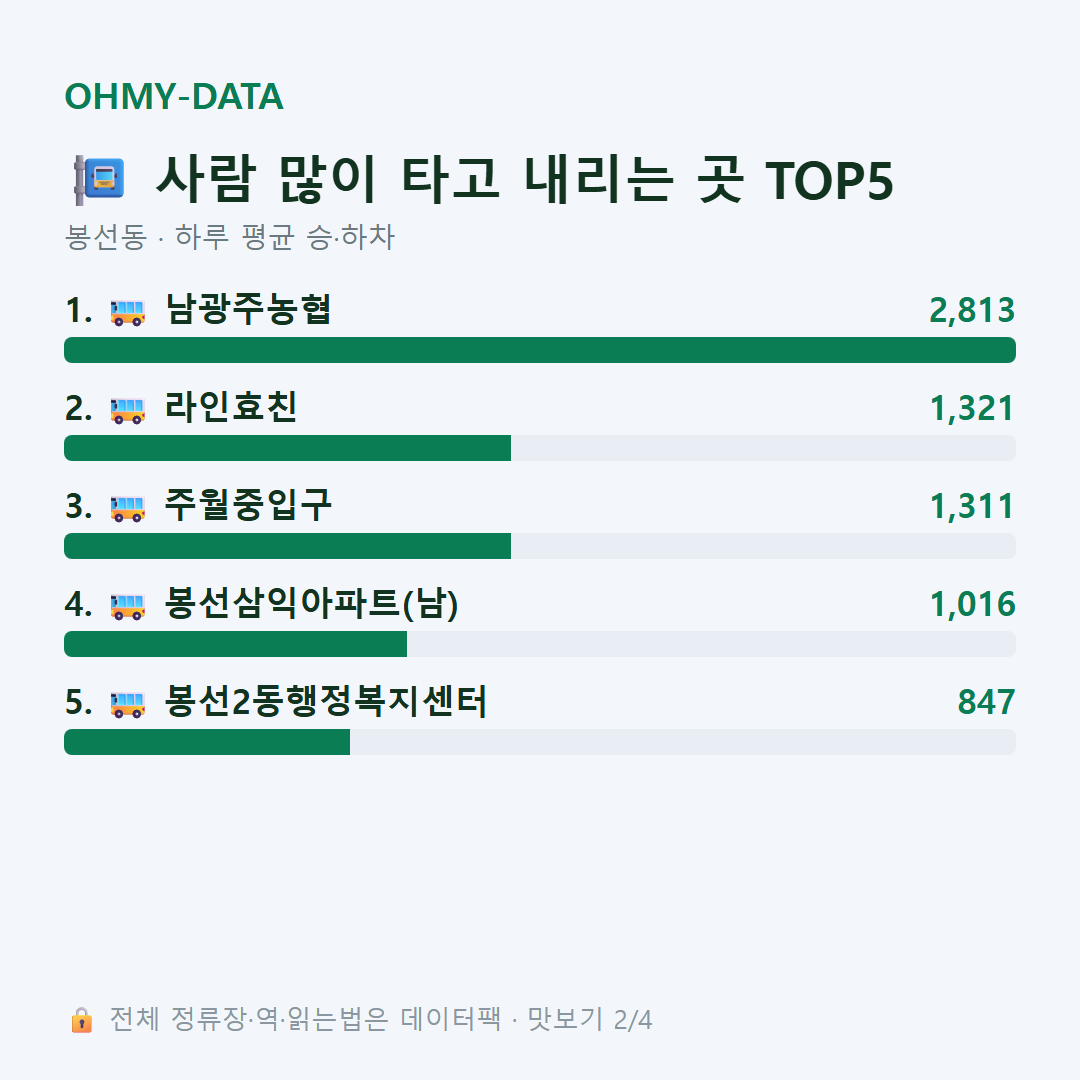 봉선동 맛보기