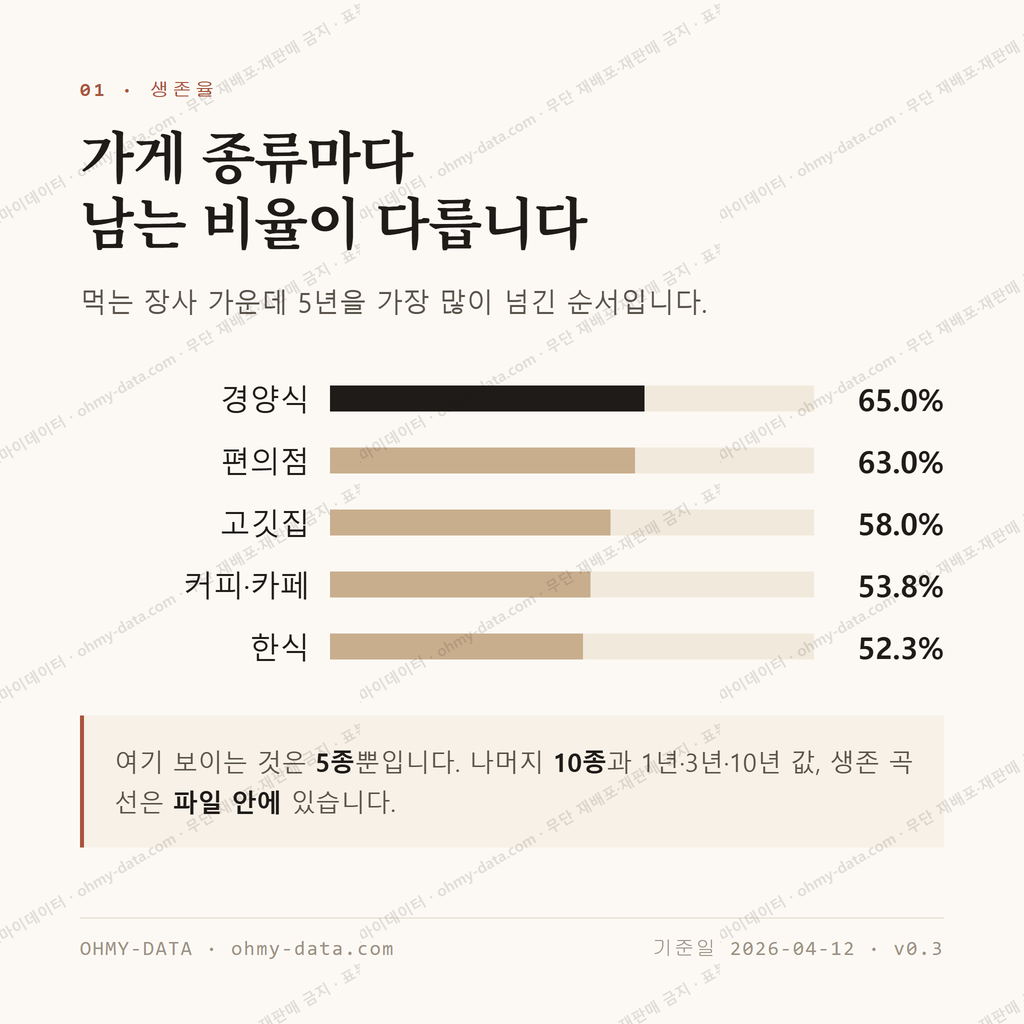 봉곡동 맛보기 2