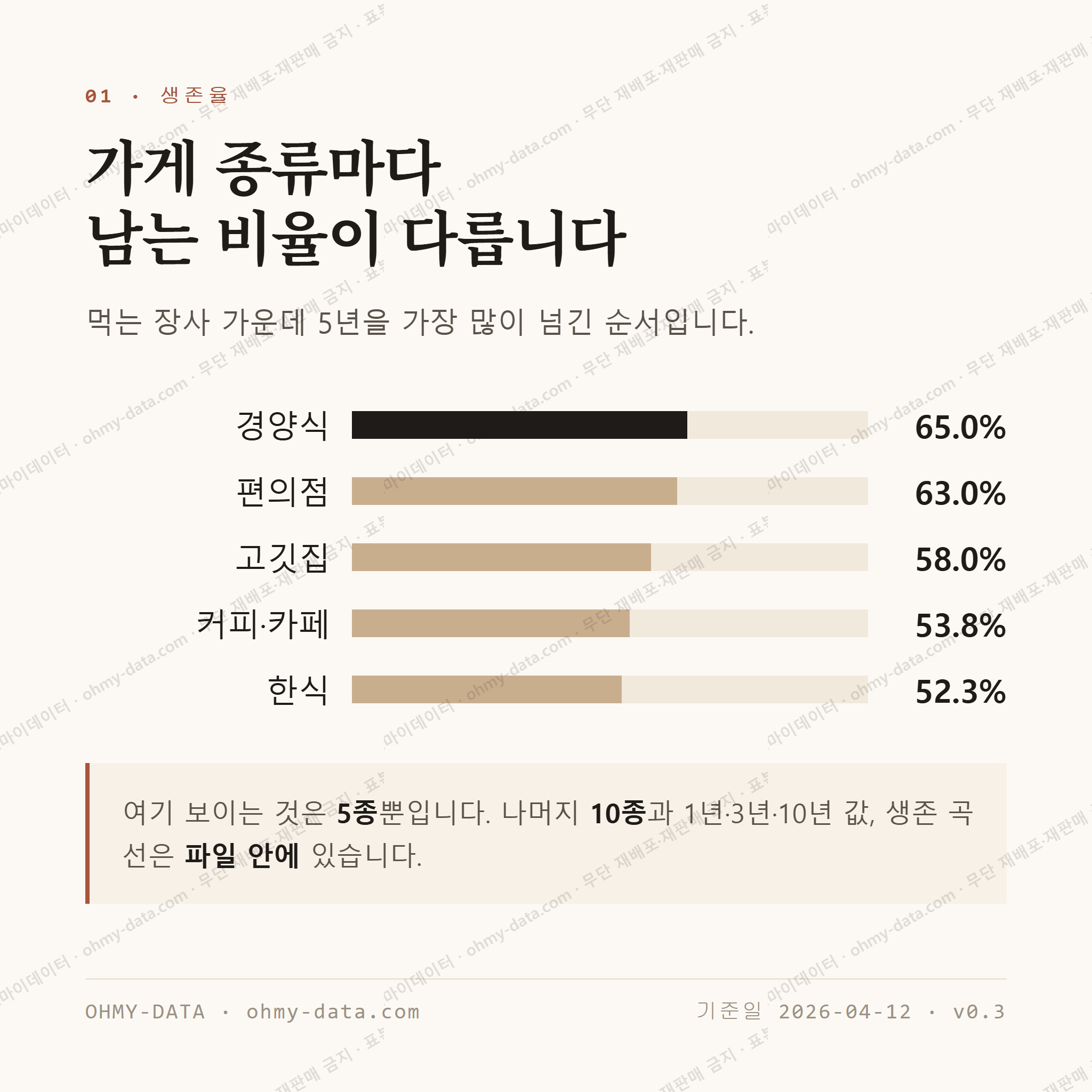 봉곡동 맛보기 2