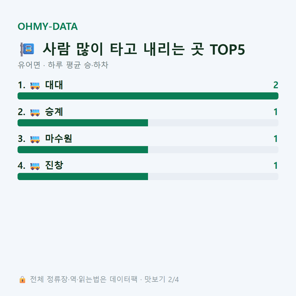 유어면 맛보기