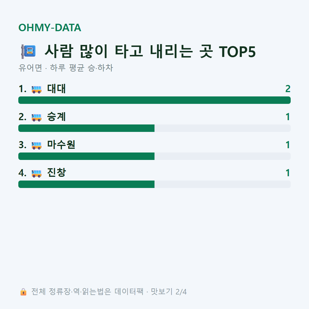 유어면 맛보기