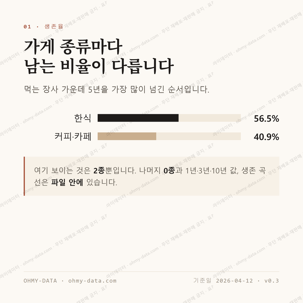 고등동 맛보기 2