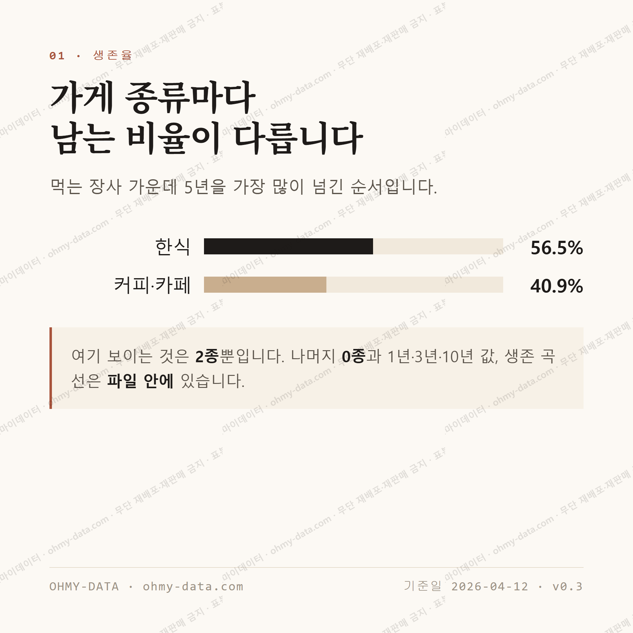 고등동 맛보기 2