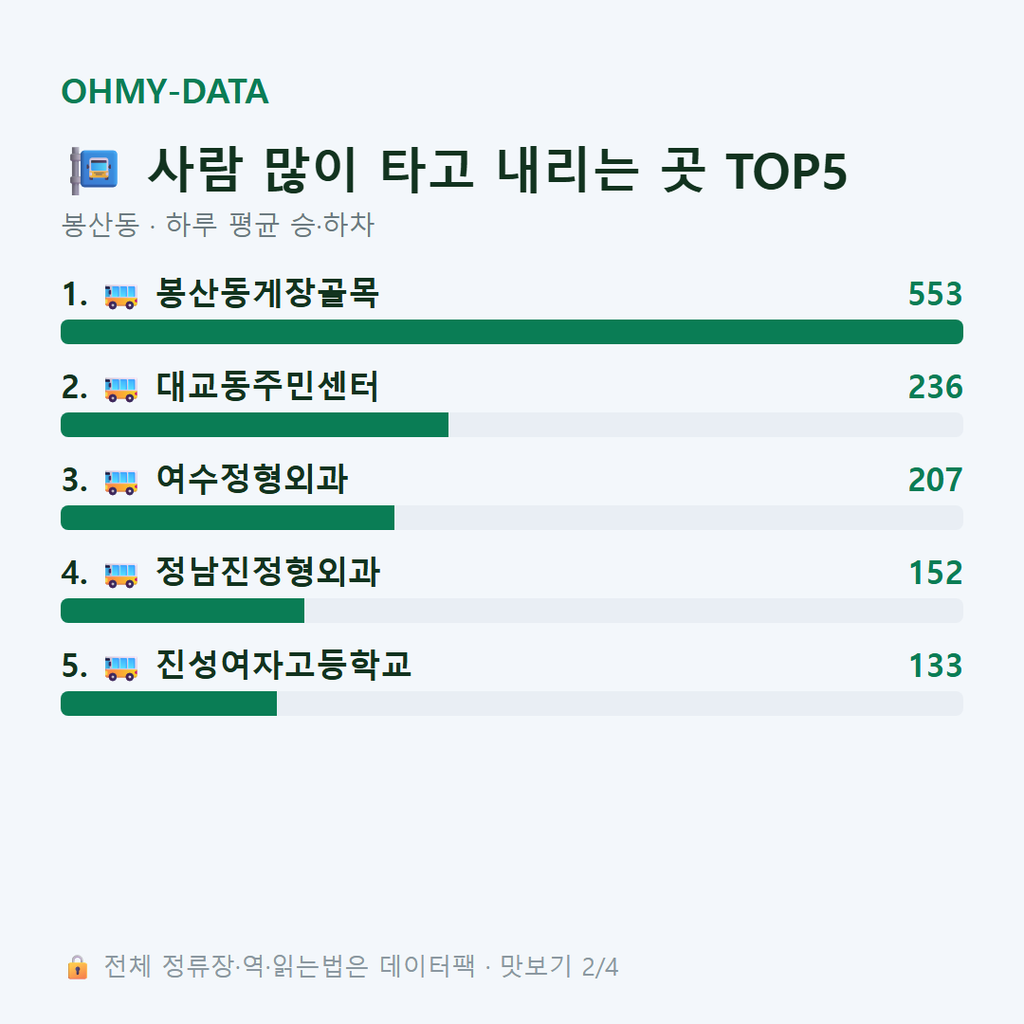 봉산동 맛보기