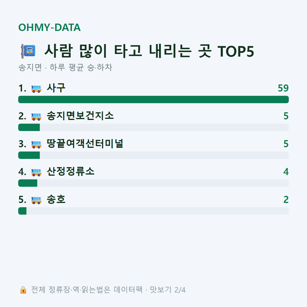 송지면 맛보기