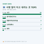 송지면 맛보기