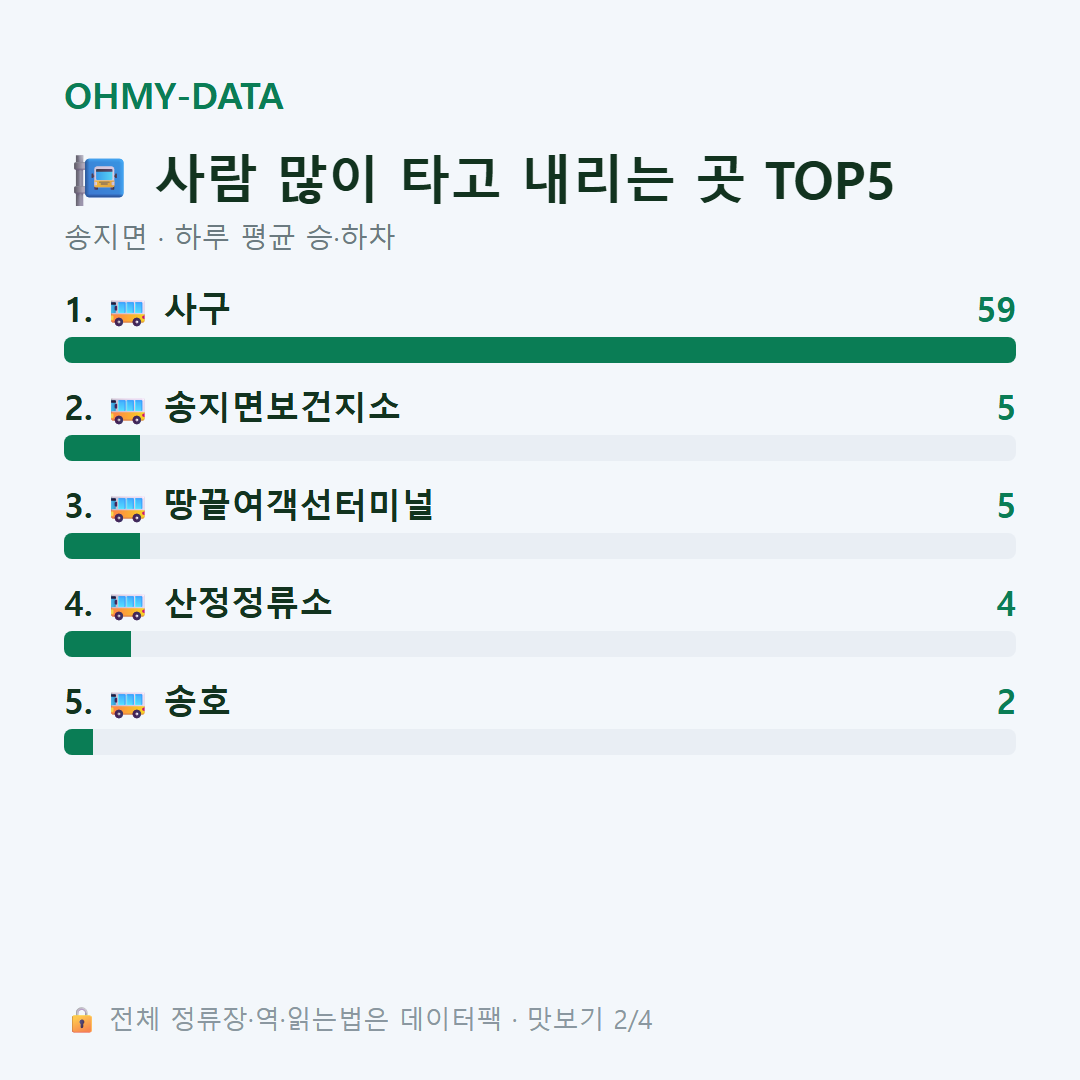 송지면 맛보기