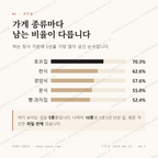 장덕동 맛보기 2