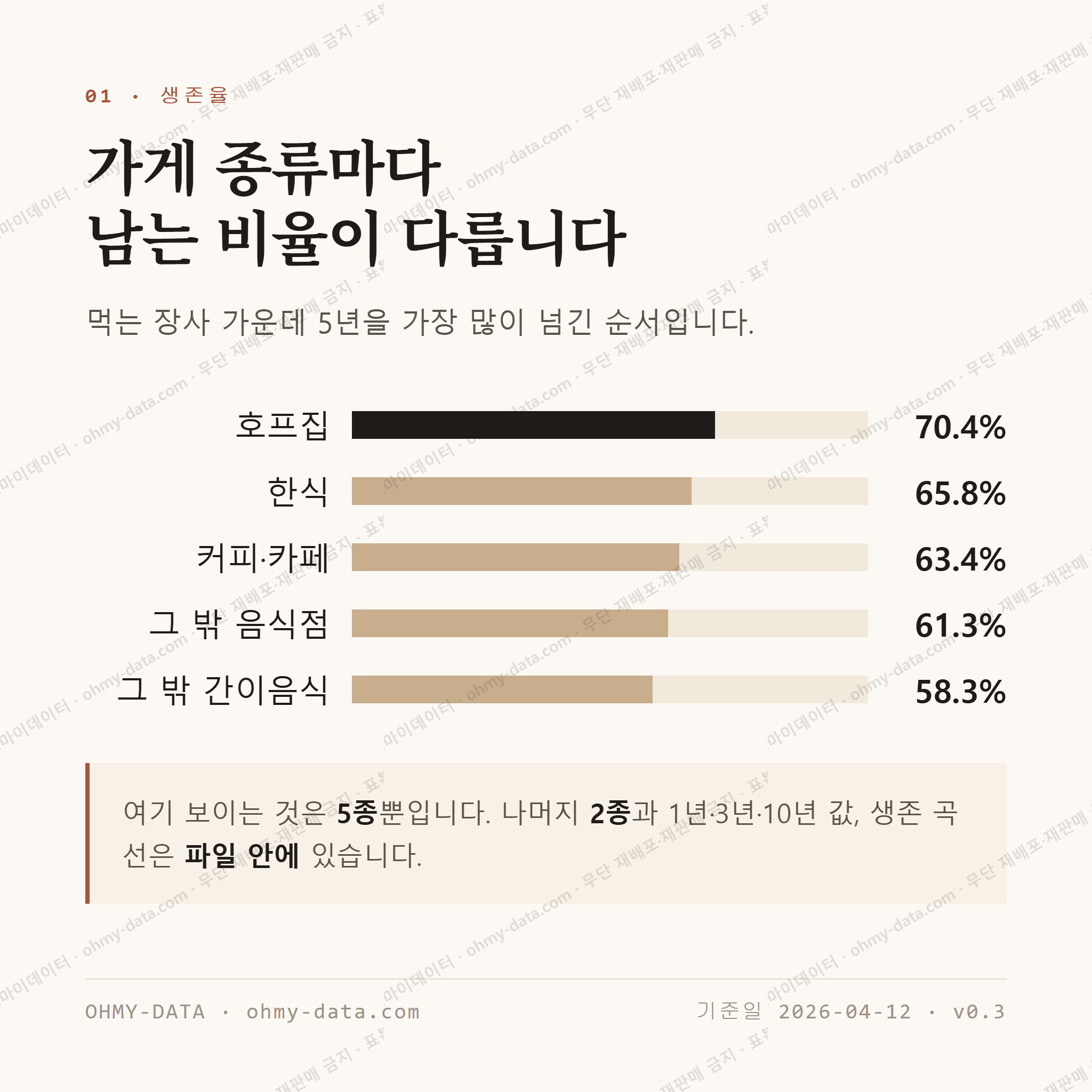 덕정동 맛보기 2