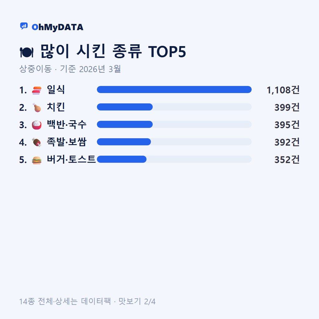 상중이동 맛보기 2/4