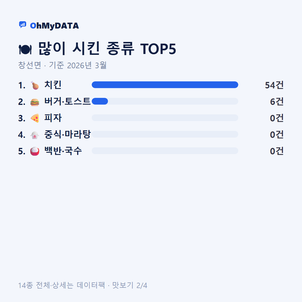 창선면 맛보기 2/4