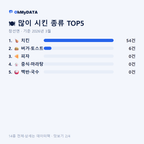 창선면 맛보기 2/4