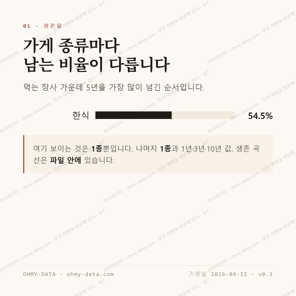 송월동 맛보기 2