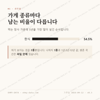송월동 맛보기 2
