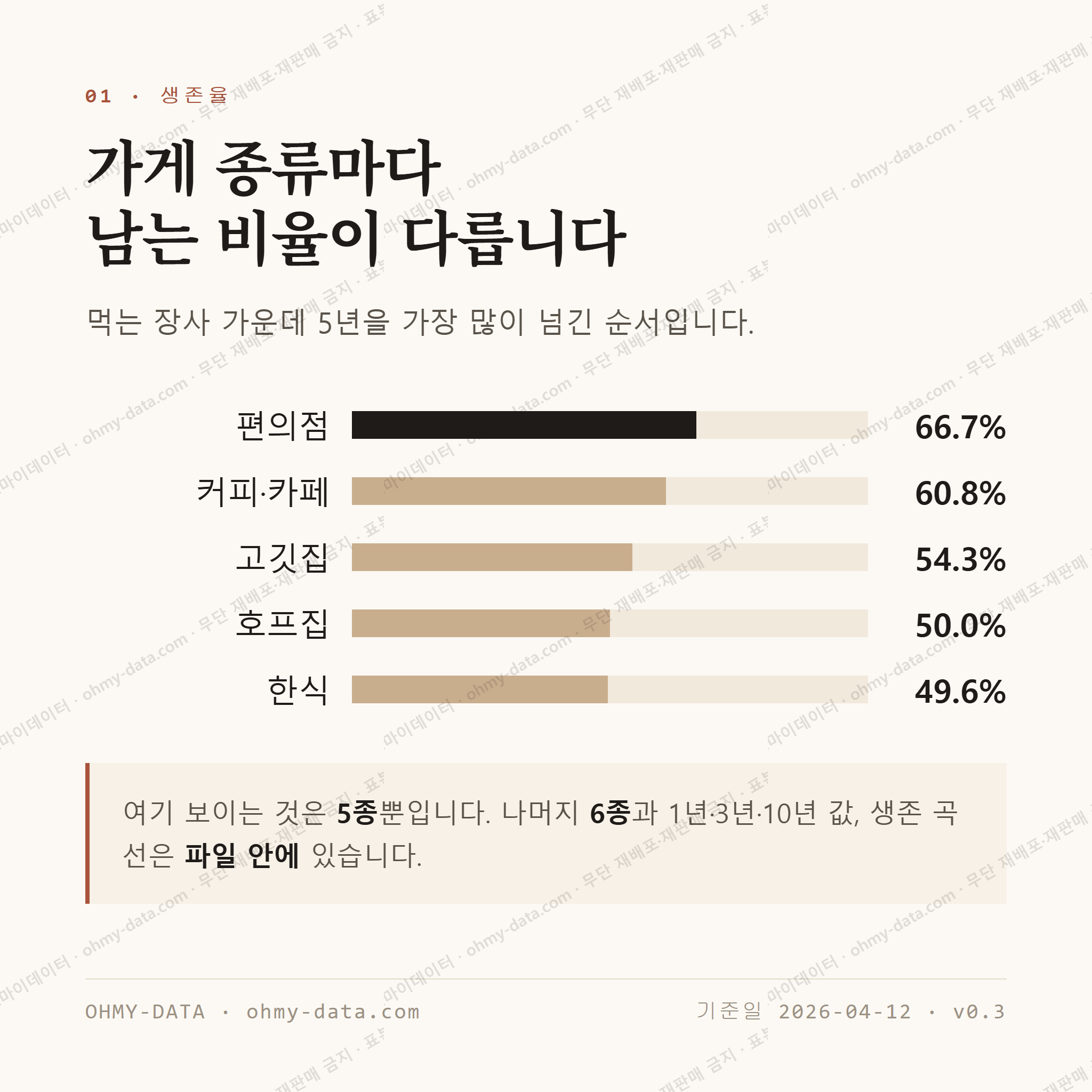 도봉동 맛보기 2