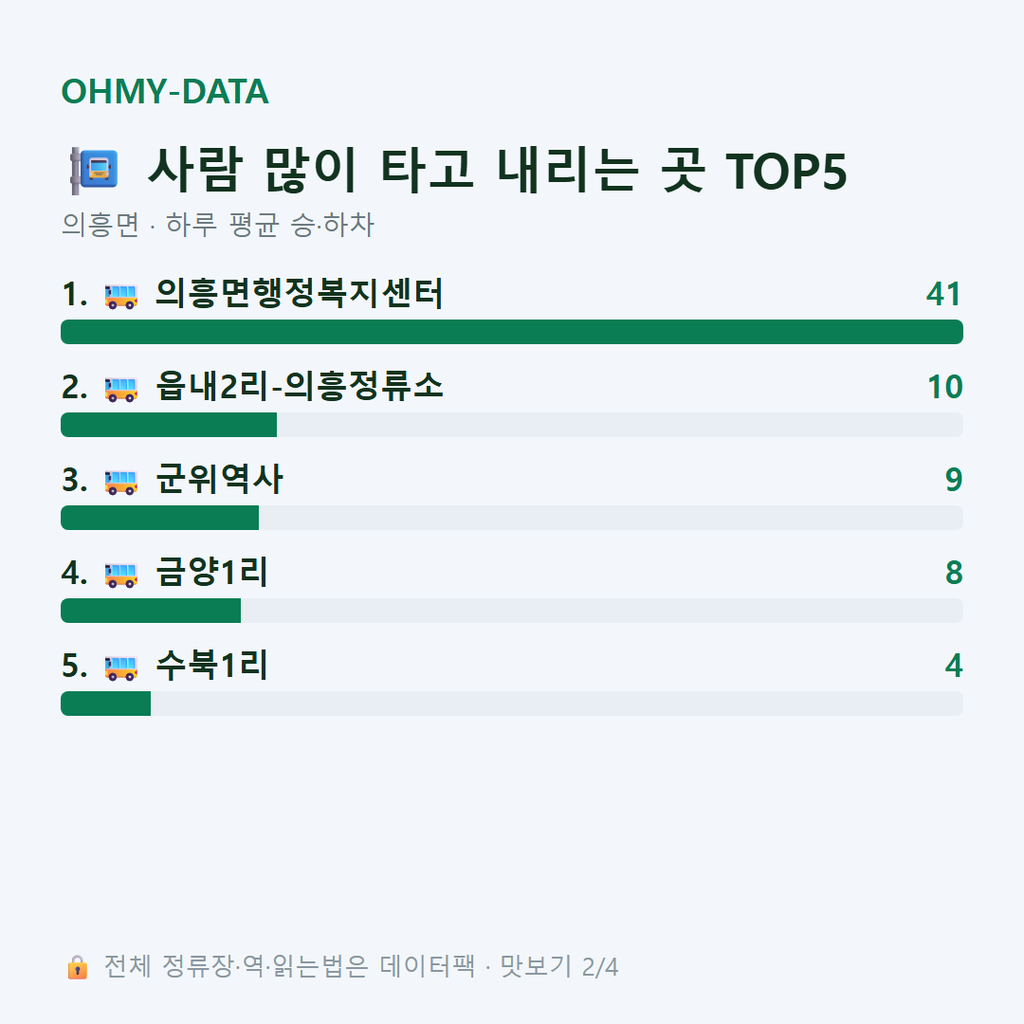 의흥면 맛보기