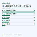 의흥면 맛보기