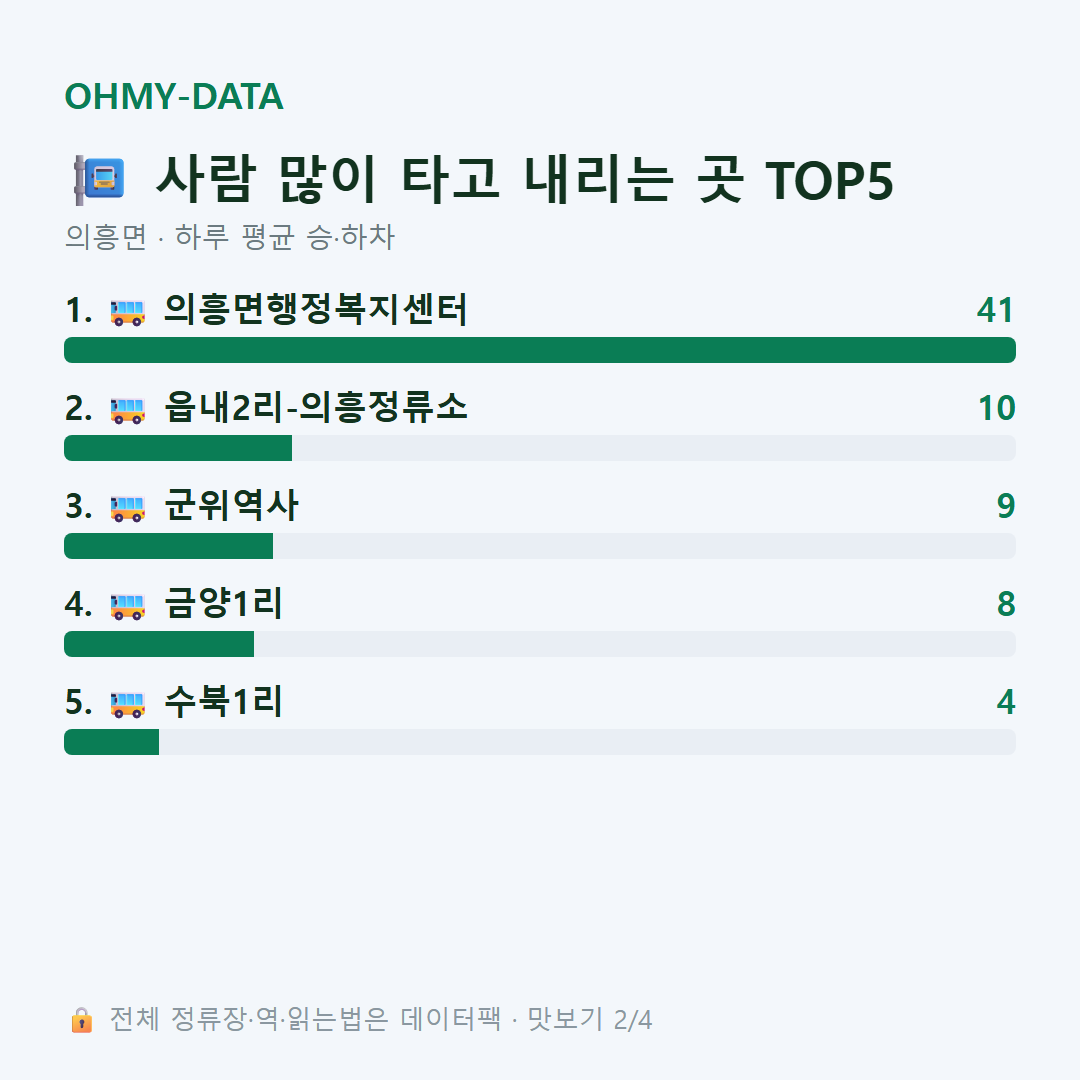 의흥면 맛보기