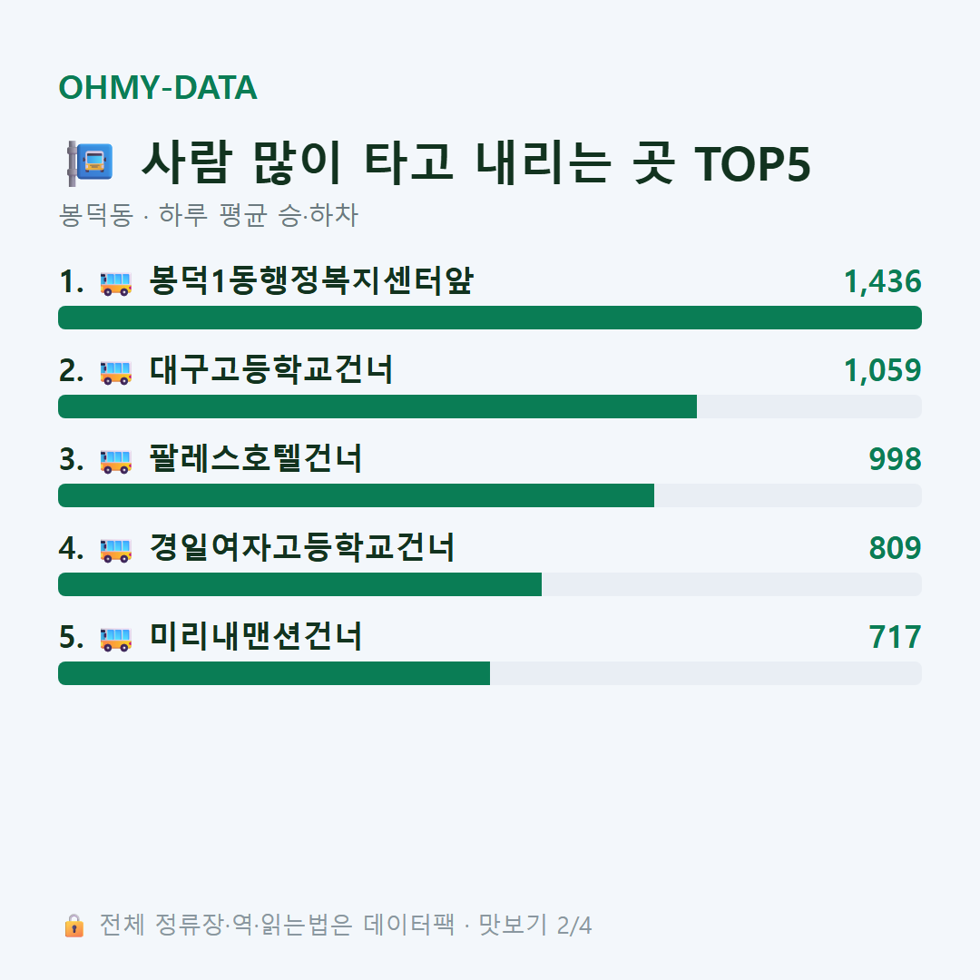 봉덕동 맛보기