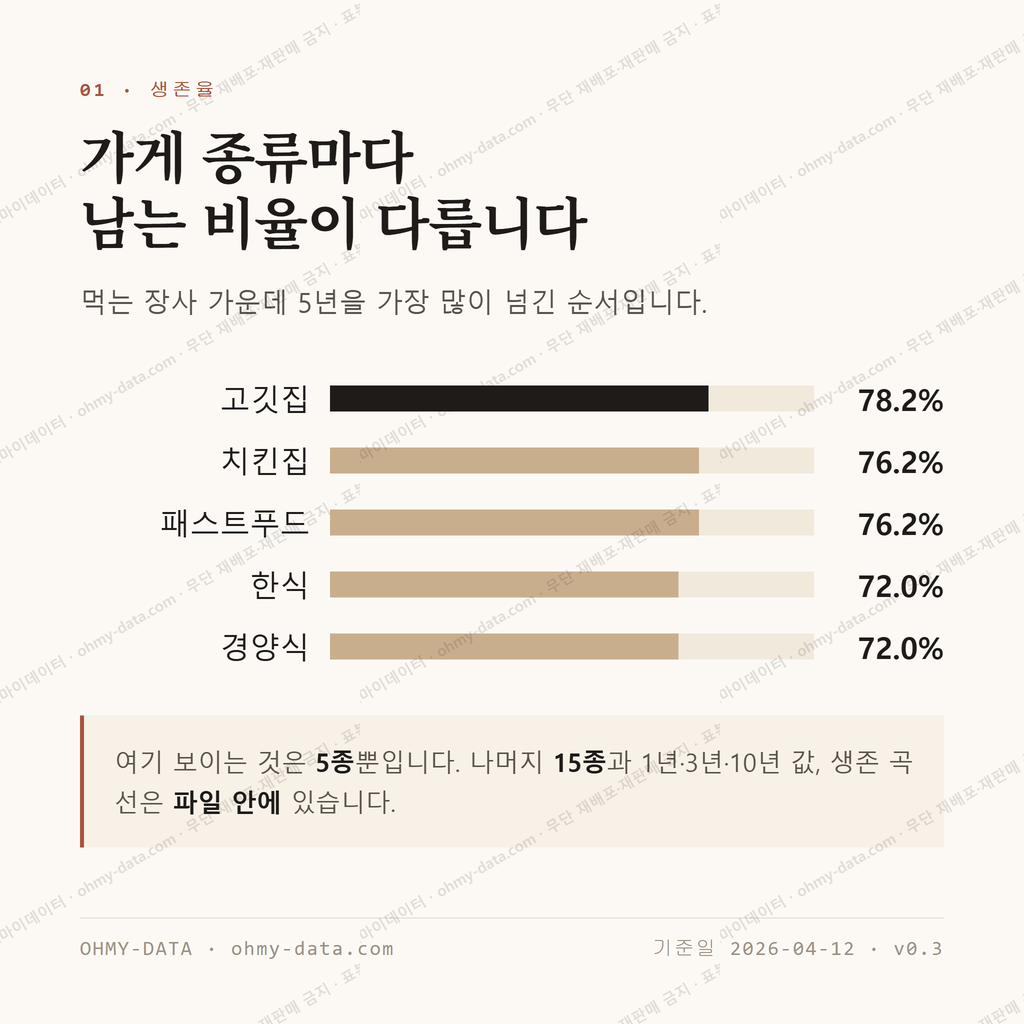 이도이동 맛보기 2