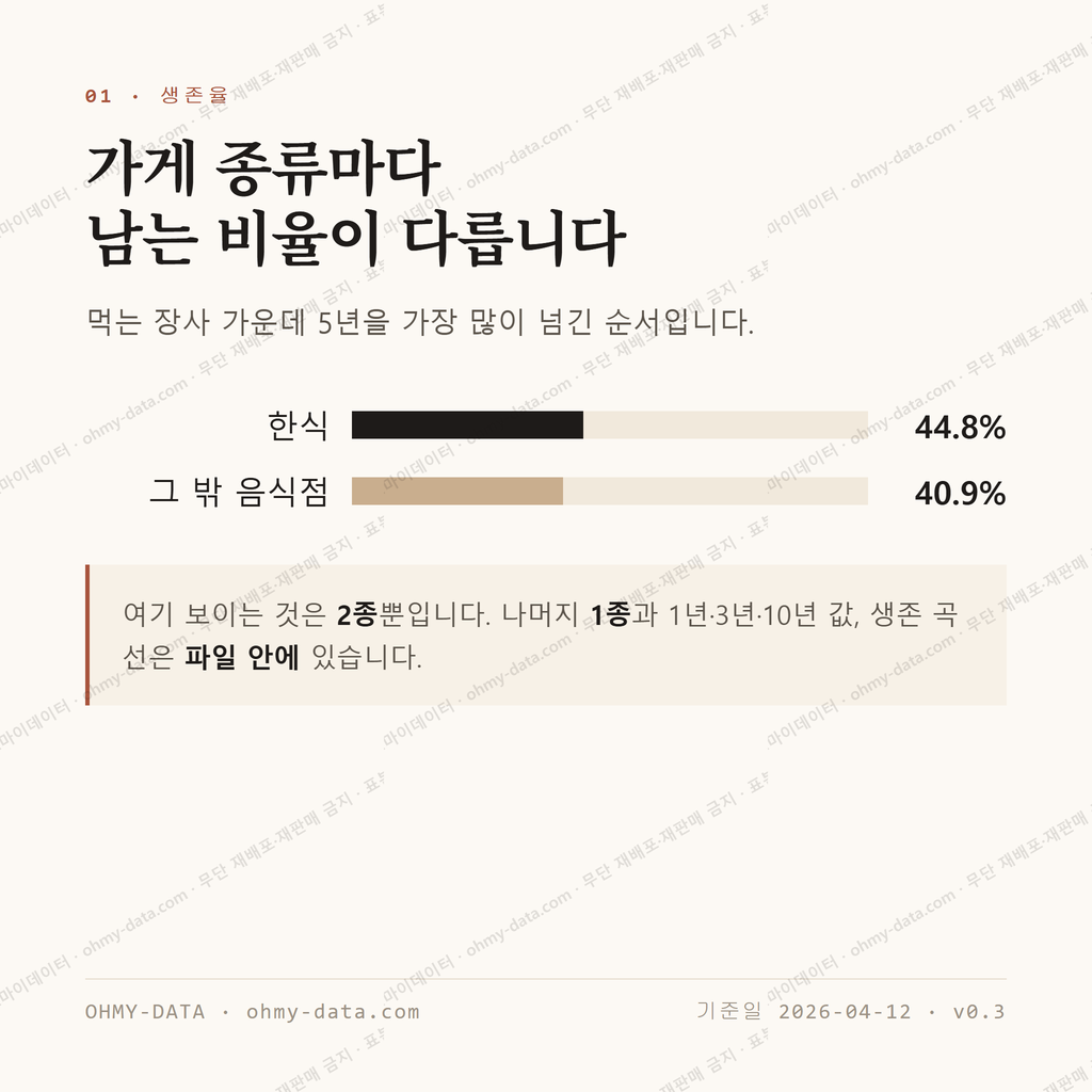 동해면 맛보기 2