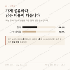 동해면 맛보기 2