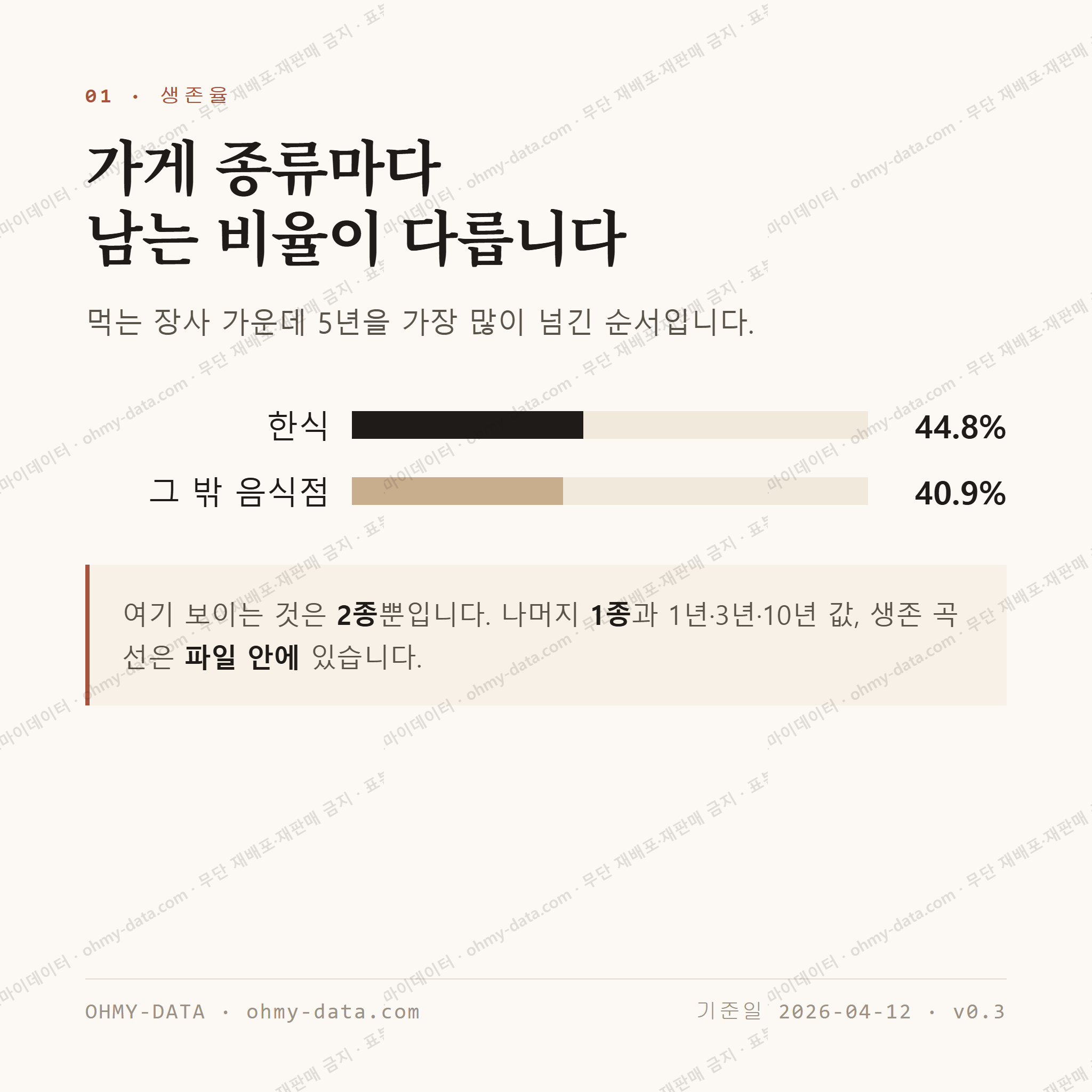 동해면 맛보기 2