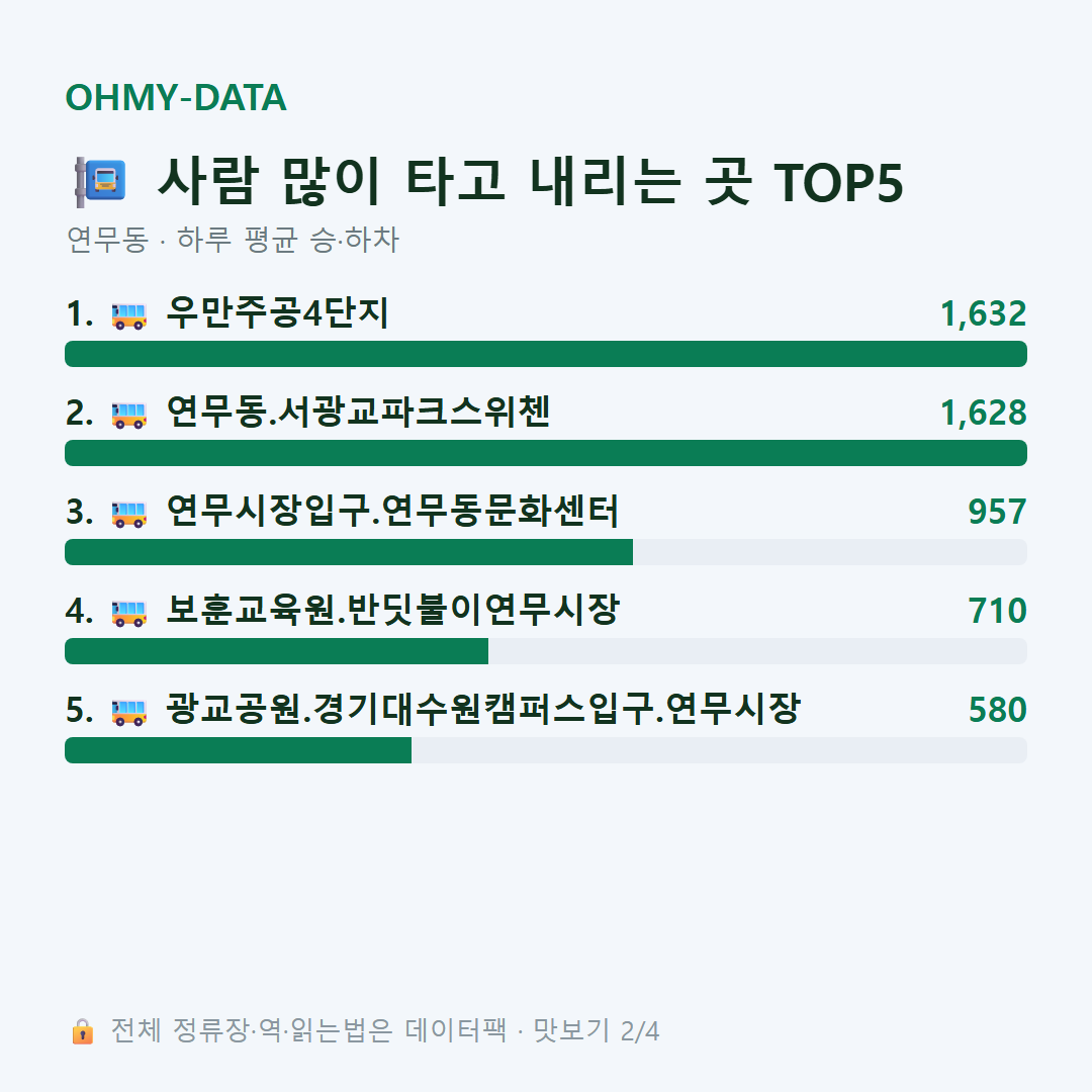연무동 맛보기